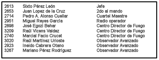 jefatura paracaidistas company D